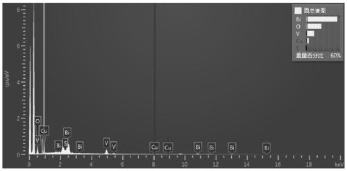 Copper sulfide/bismuth vanadate heterojunction photocatalyst and preparation method thereof