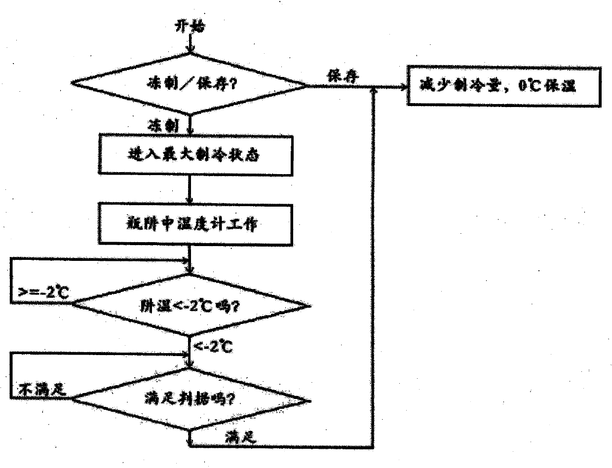 Water triple-point bottle automatic freezing and storage device and method