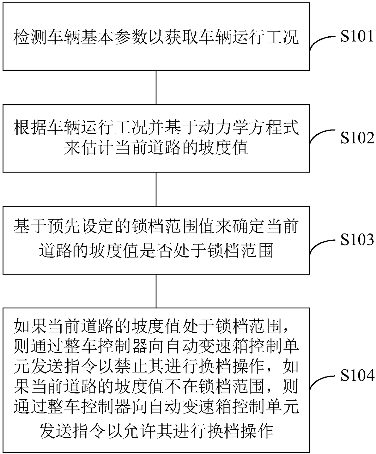 Automatic gear locking method and system of electric vehicle