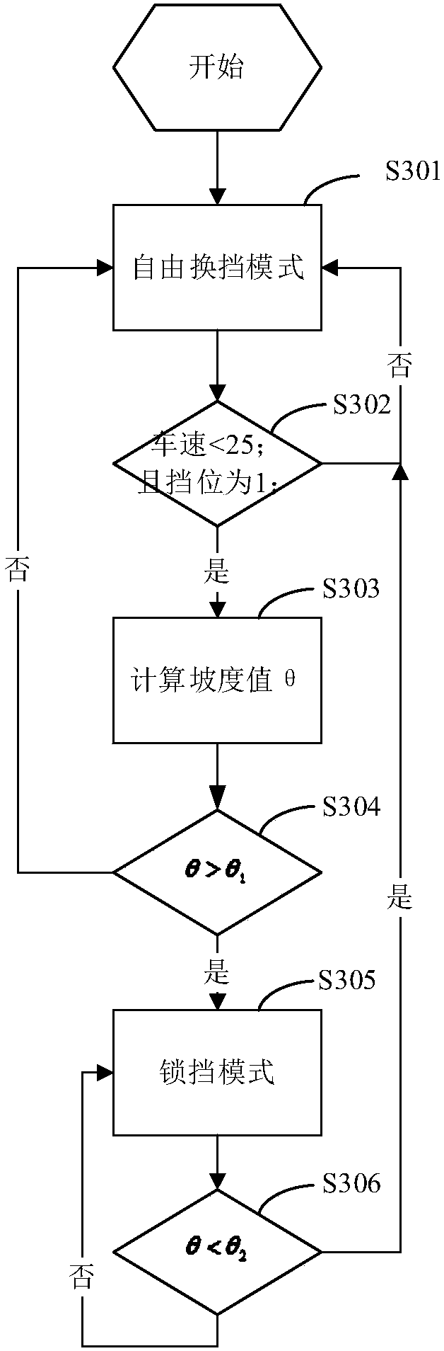 Automatic gear locking method and system of electric vehicle