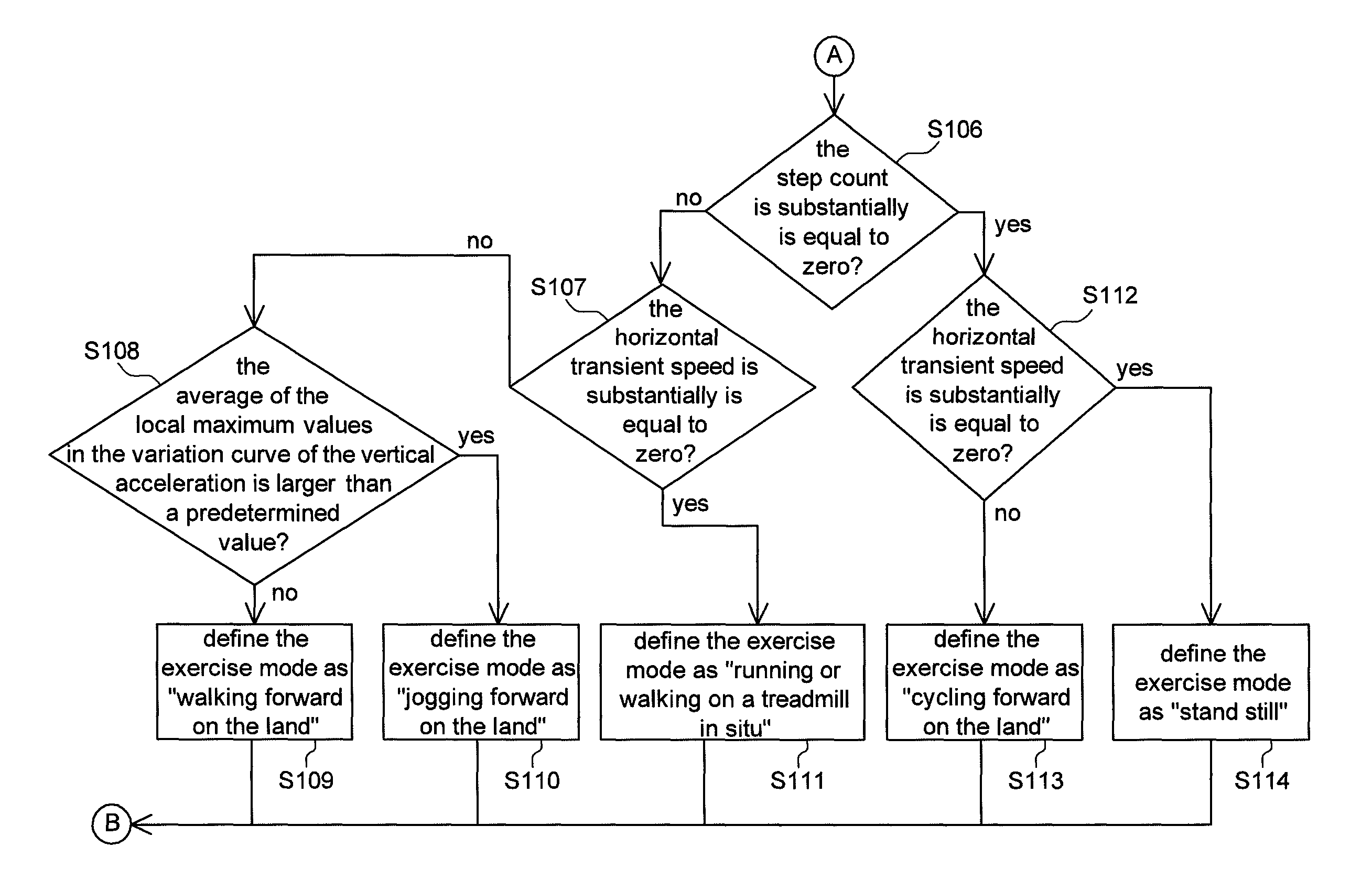 Exercise mode automatic identification method