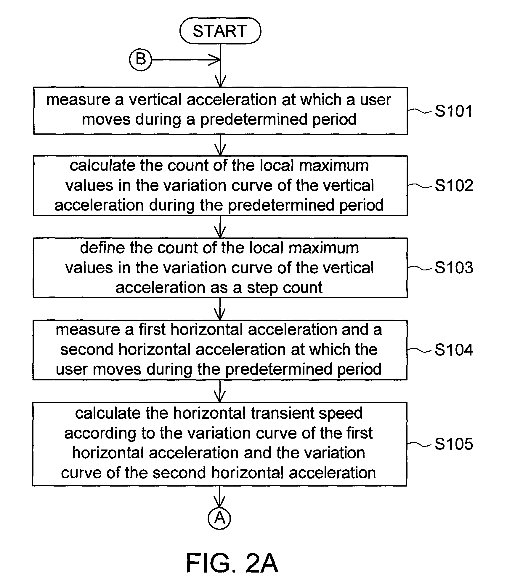 Exercise mode automatic identification method