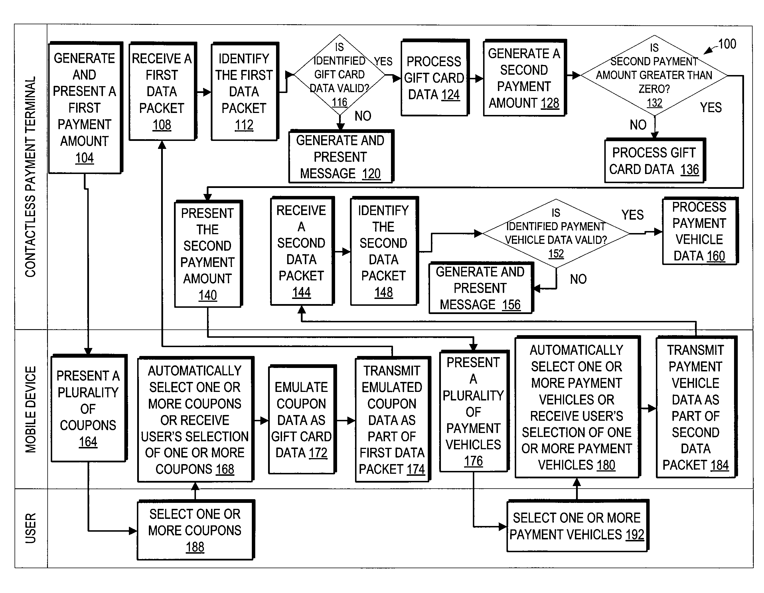 Payment using an emulated electronic coupon in a contactless payment environment