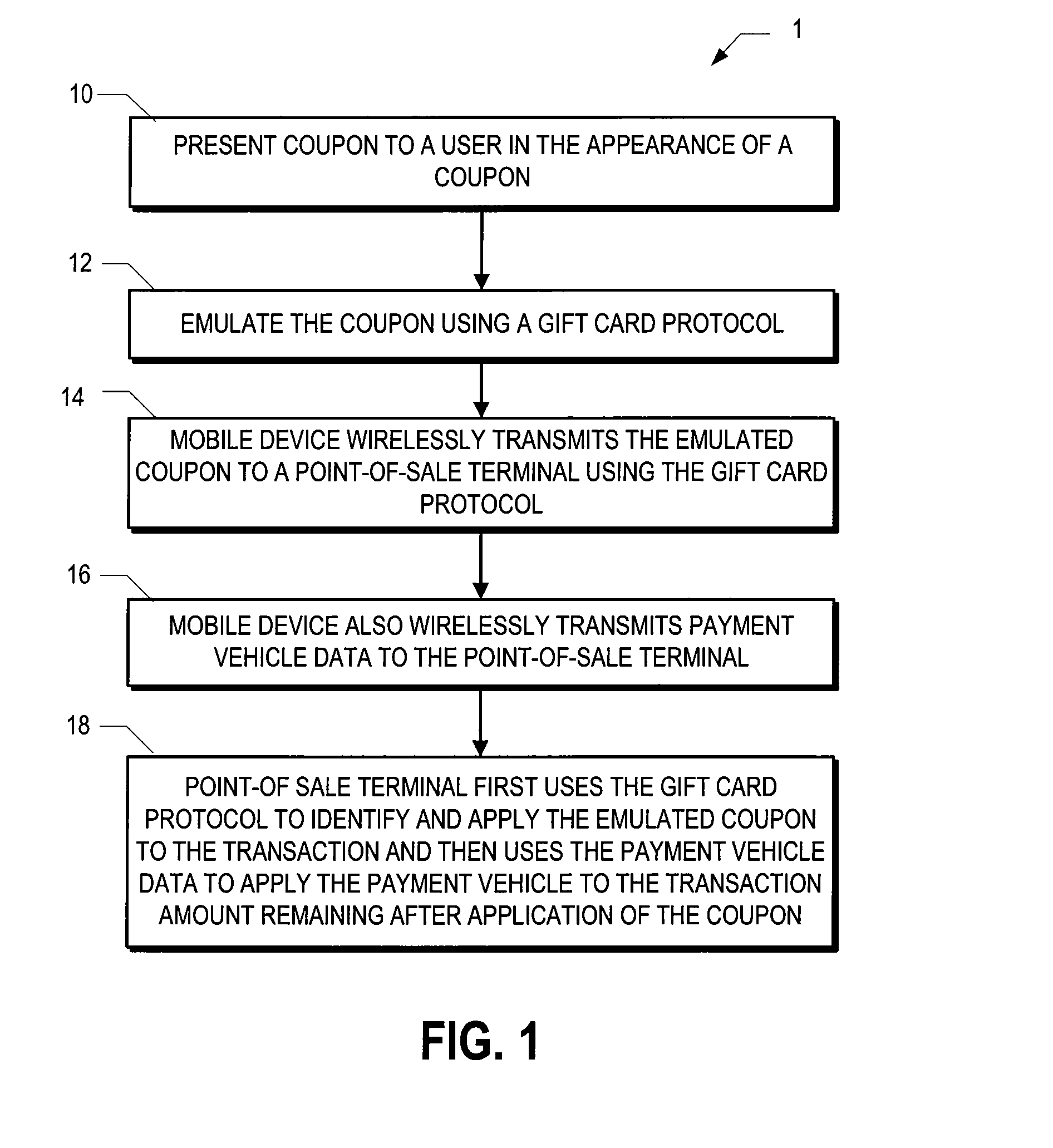 Payment using an emulated electronic coupon in a contactless payment environment