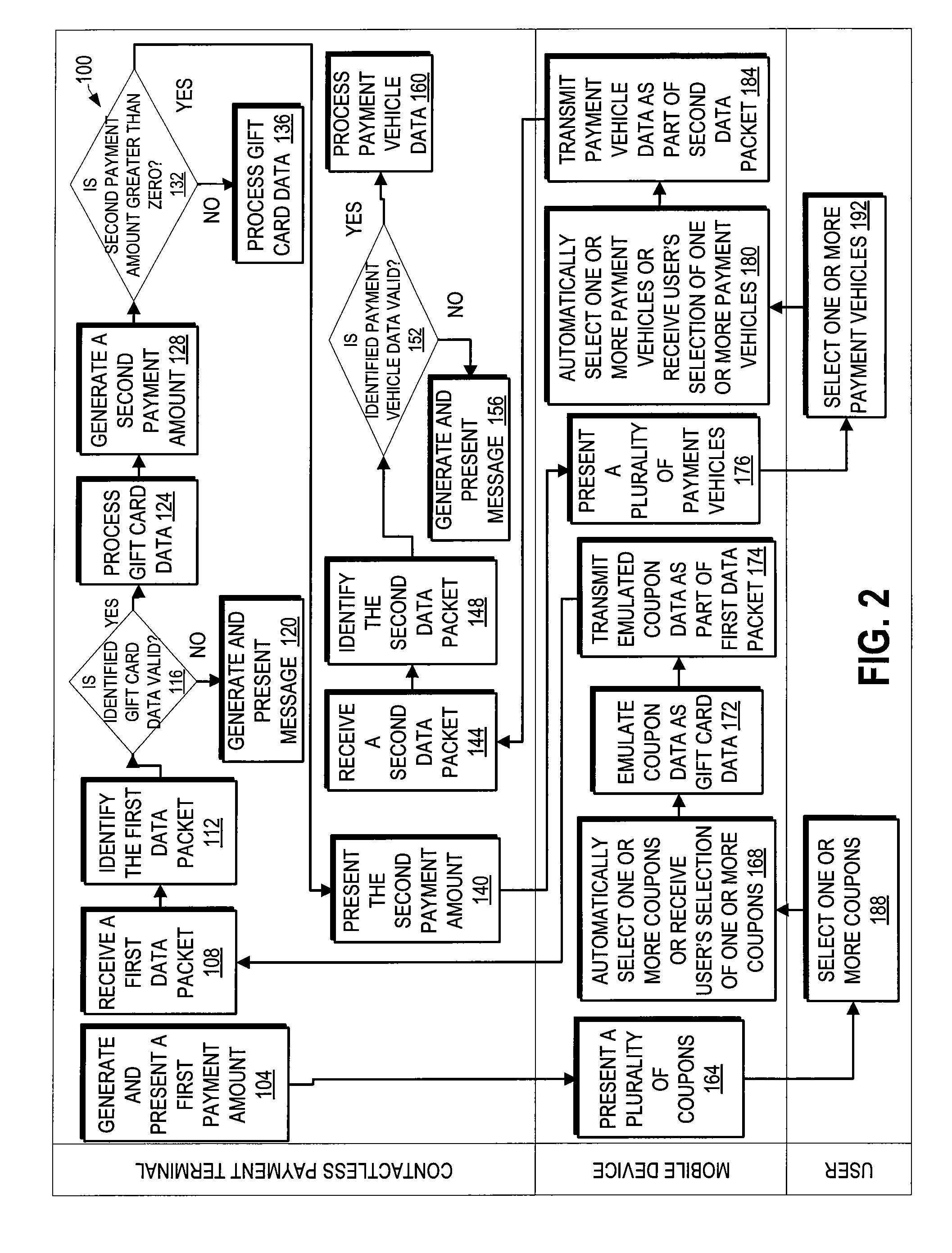 Payment using an emulated electronic coupon in a contactless payment environment