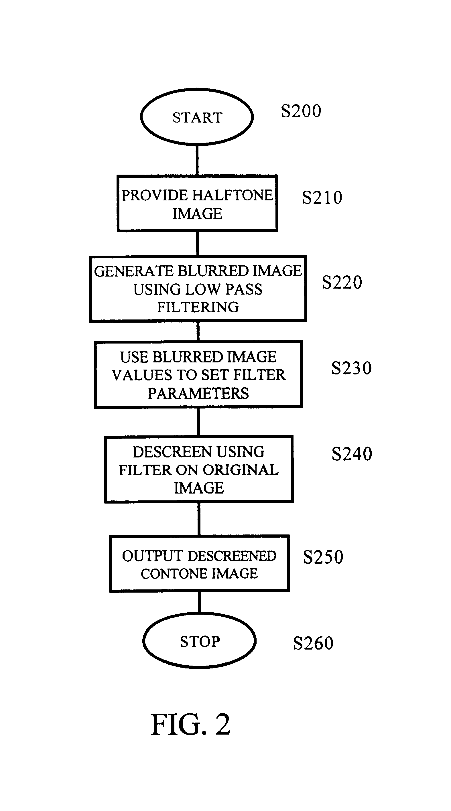 High-speed, high-quality descreening system and method