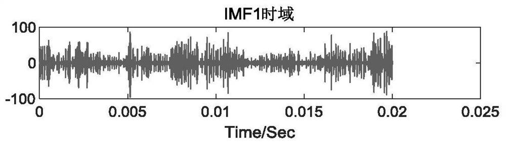 Transient broadband electromagnetic detection signal processing method based on geological detection