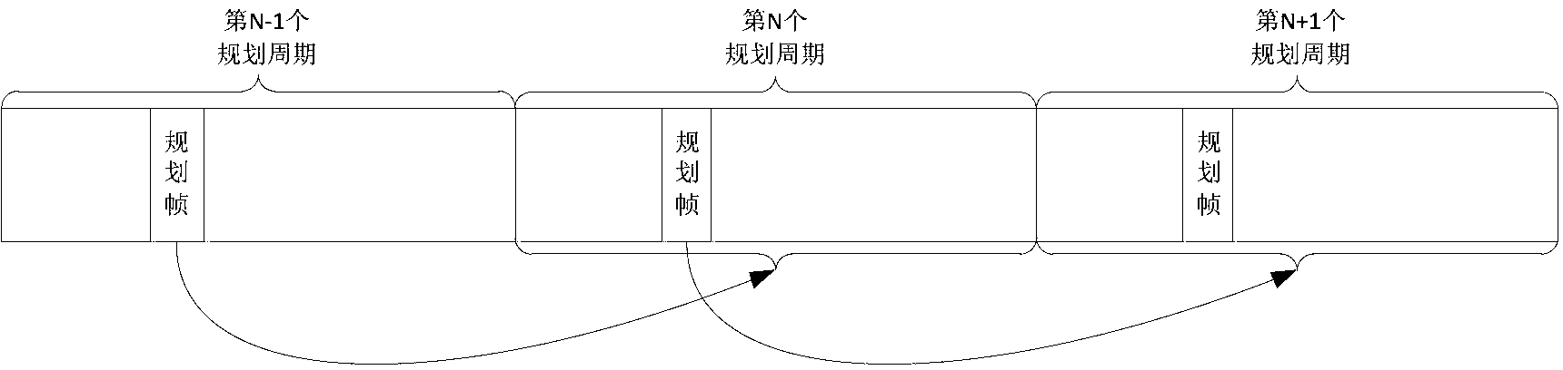 Pattern-based time division duplex/time division multiple access channel planning frame coding method