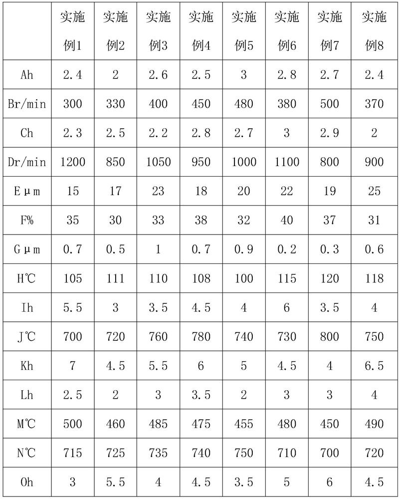 Preparation process of zinc oxide coated silicon negative electrode material