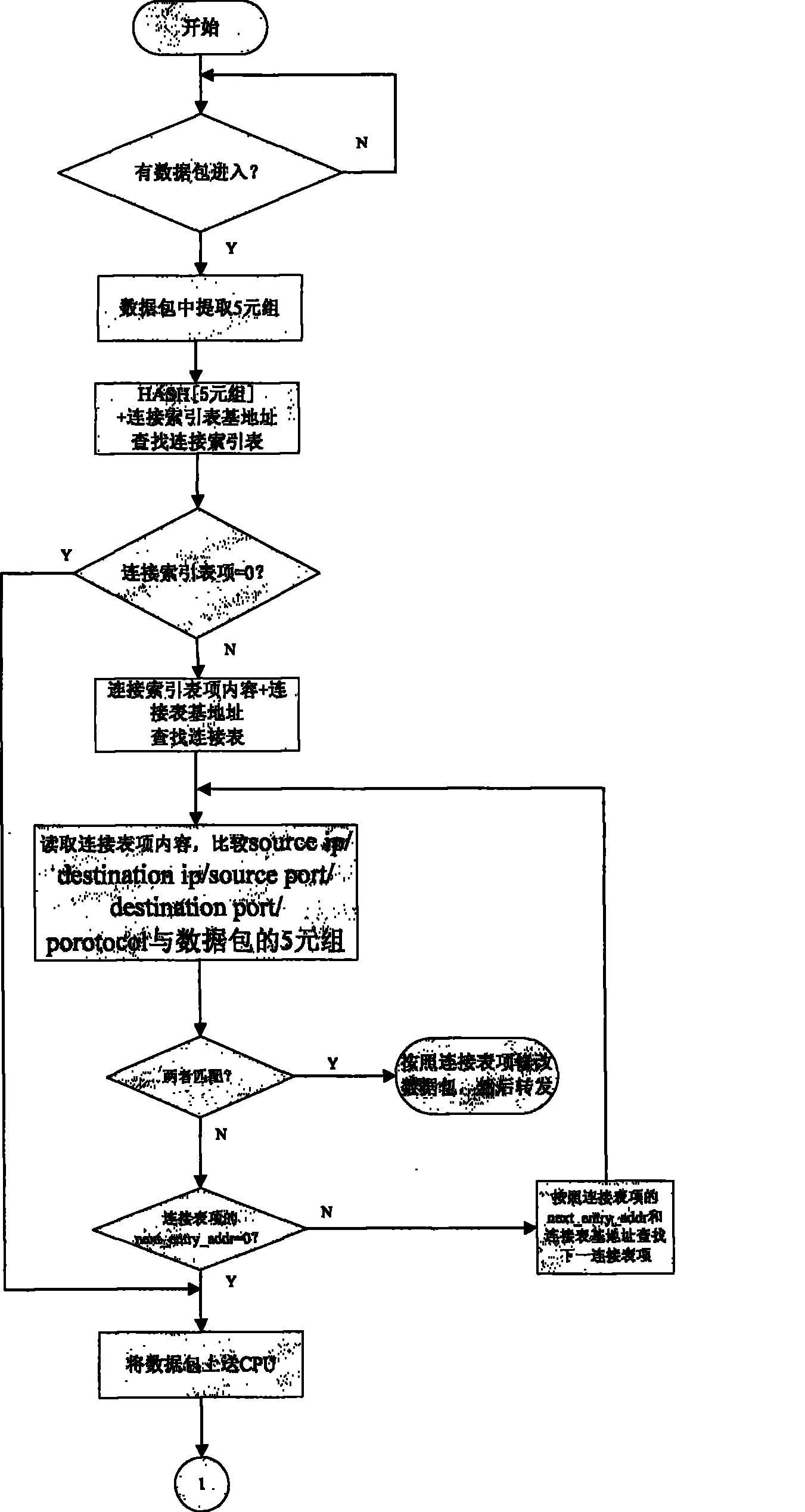 Method for improving hardware acceleration performance of fire wall chip