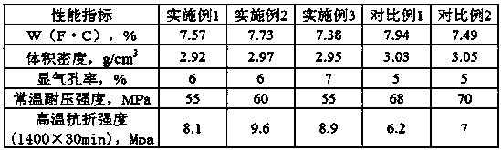 Al2O3-SiC-C refractory brick for torpedo ladle produced by utilizing waste Al2O3-C and preparation method of Al2O3-SiC-C refractory brick