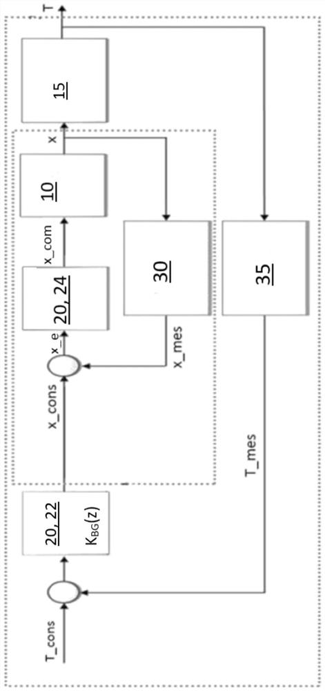 Double corrector for asymmetrical mechanism compensation