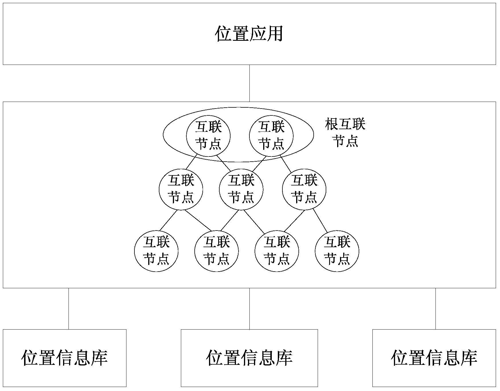 System and method for sharing location information