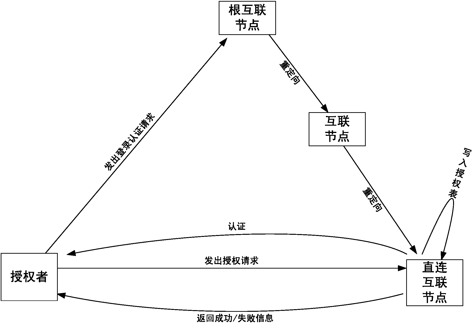 System and method for sharing location information