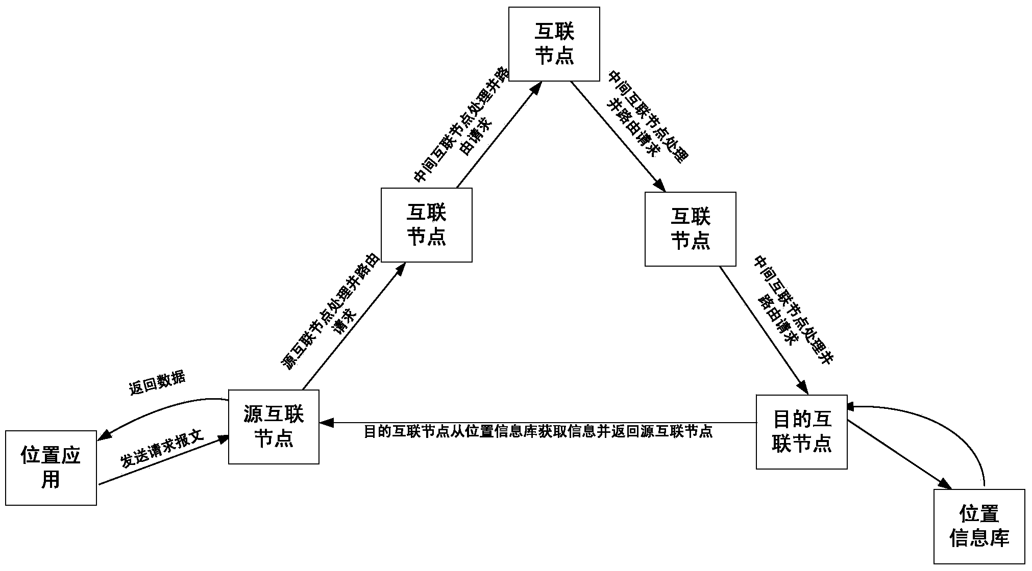 System and method for sharing location information