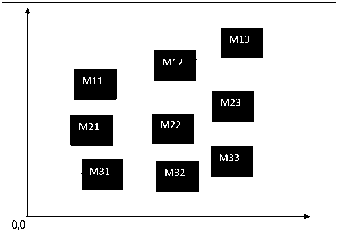 Module rapid placing and adjusting method