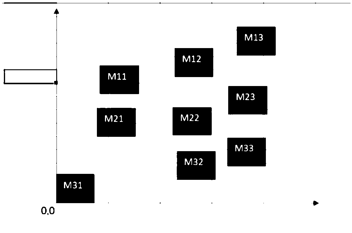 Module rapid placing and adjusting method