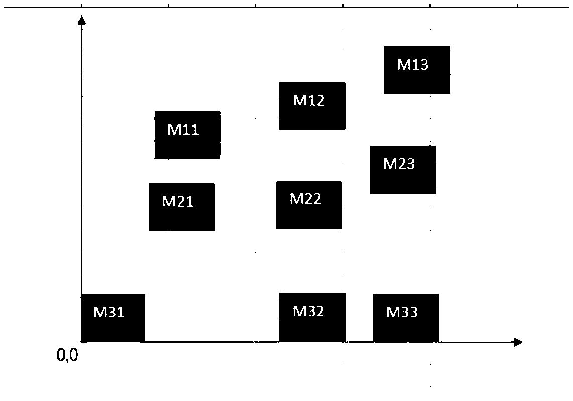 Module rapid placing and adjusting method