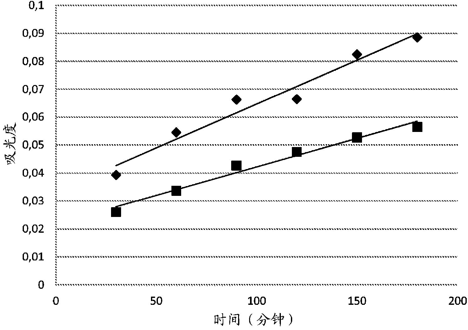 Oxidative dyeing compositions comprising an 1-hexyl/heptyl-4,5-diaminopyrazole and a 2-aminophenol and derivatives thereof