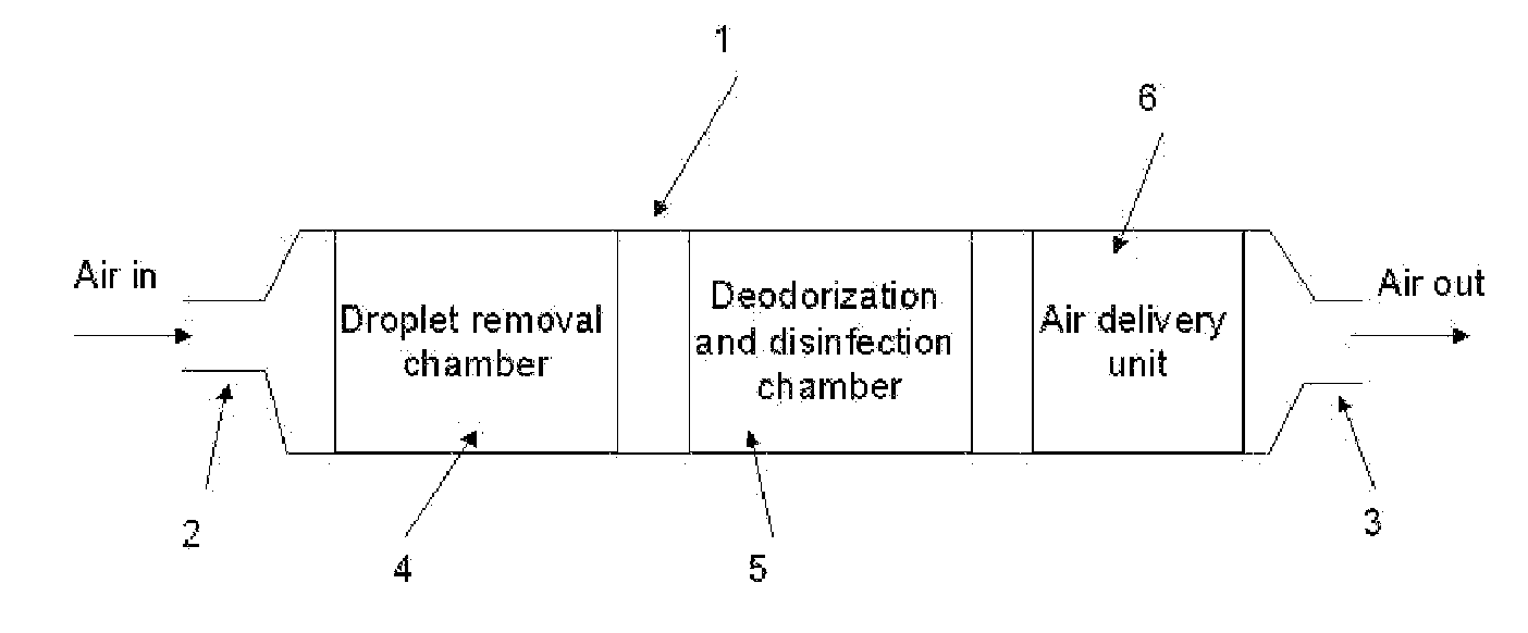 Method and Apparatus for Disinfecting and Deodorizing a Toilet System