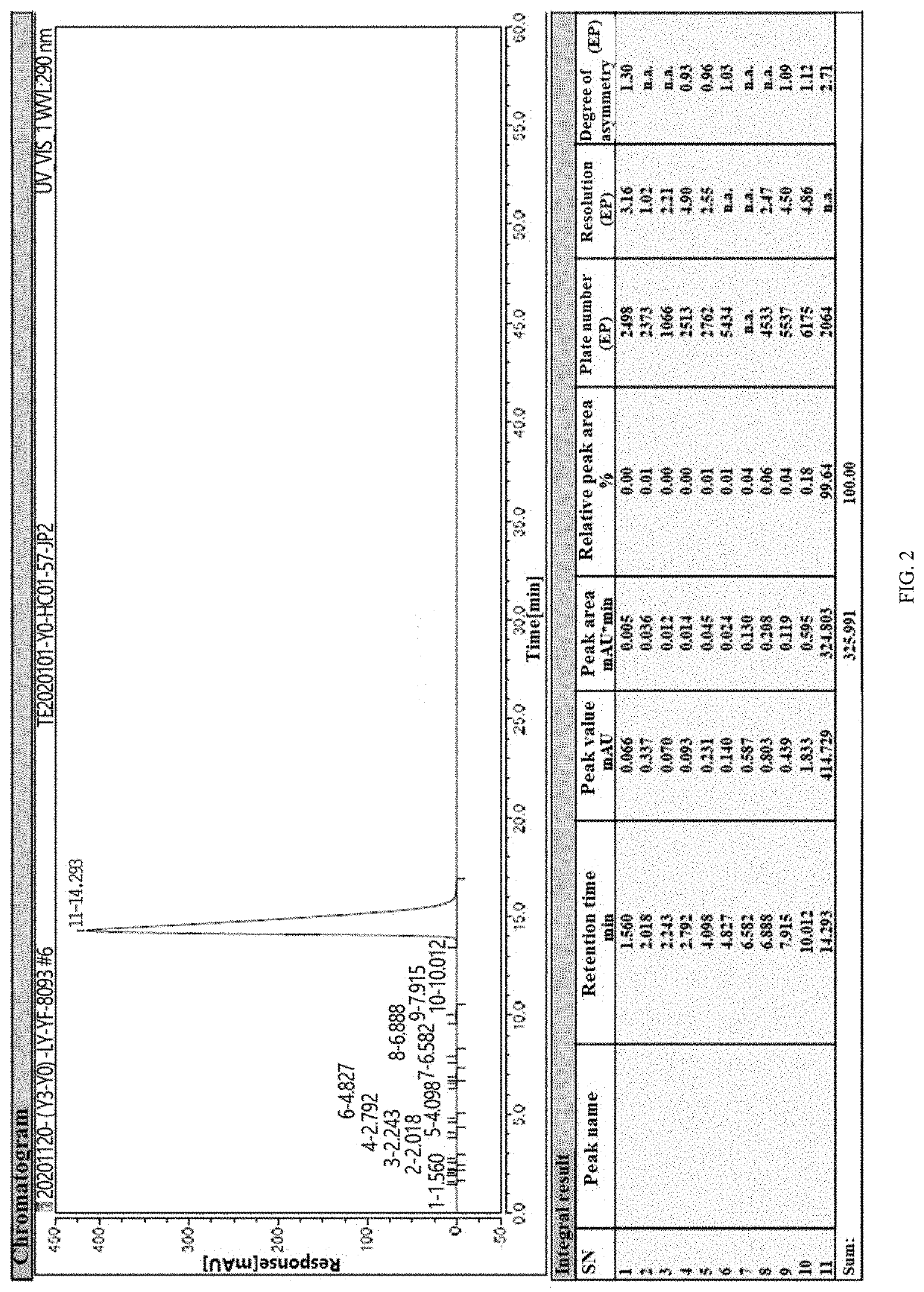 Method for preparing lornoxicam