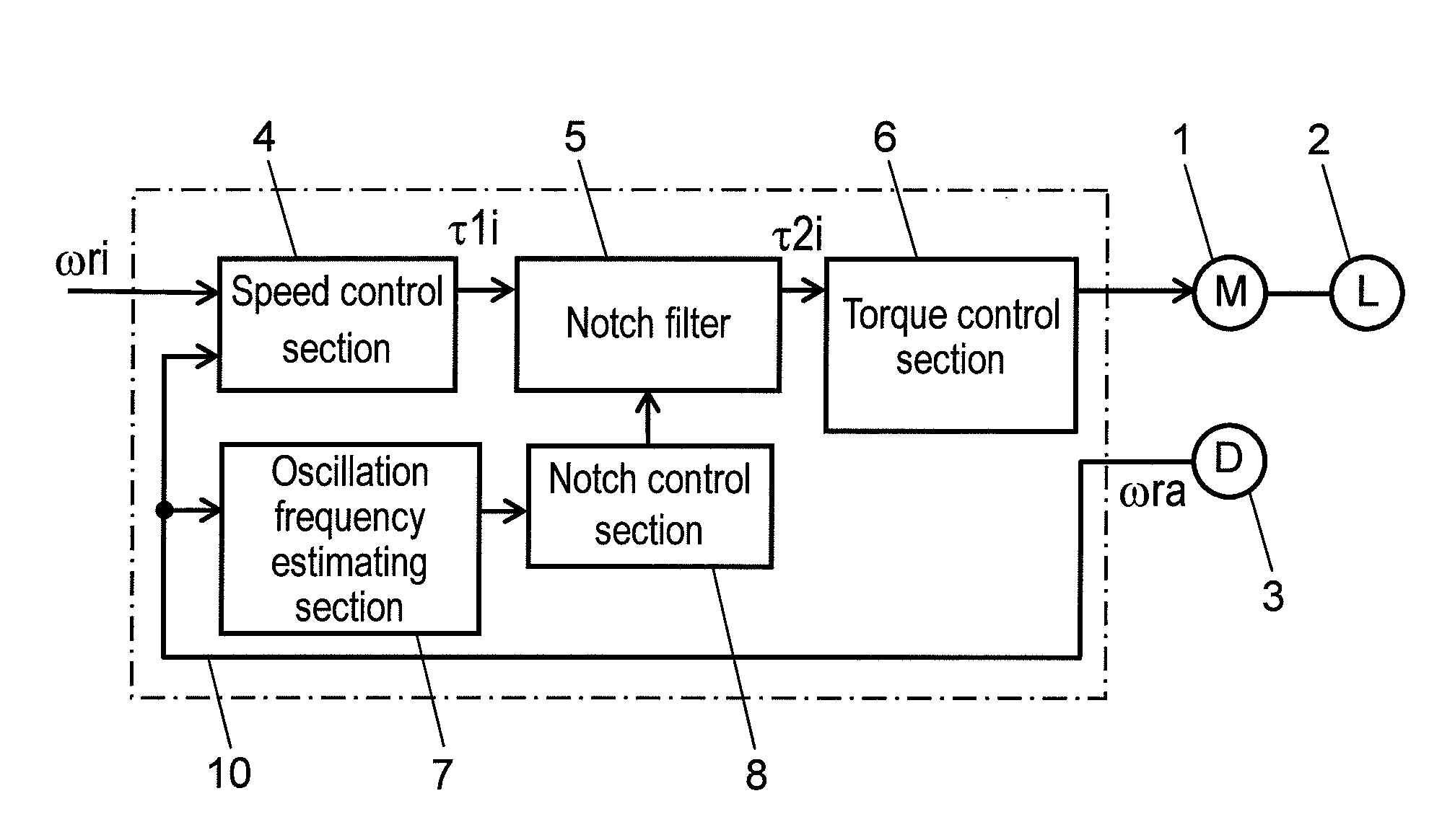 Motor controller