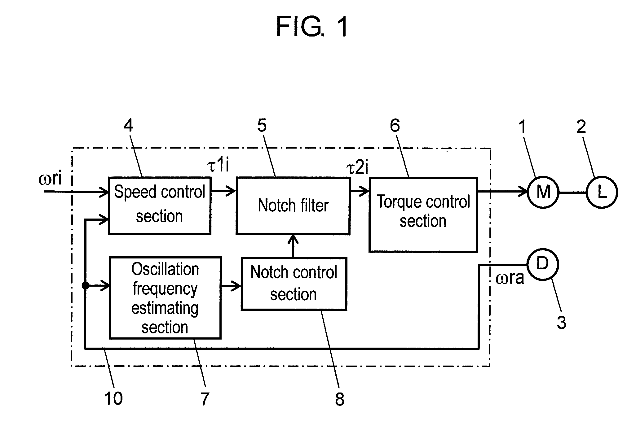 Motor controller