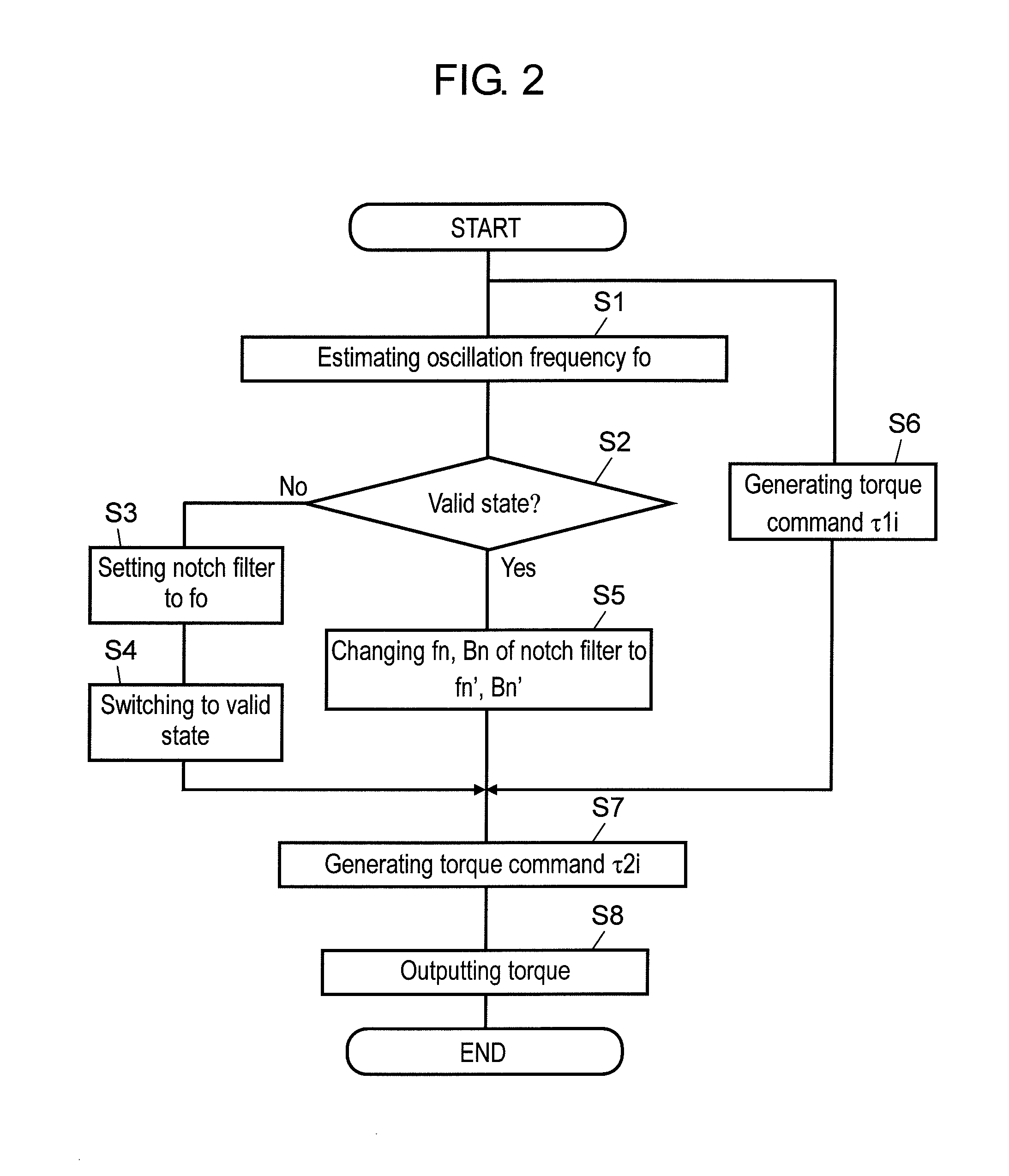 Motor controller