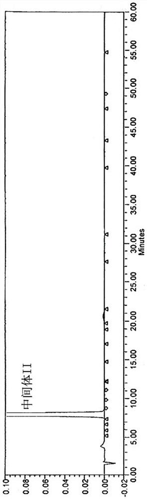 A kind of preparation method of bromfenac sodium intermediate