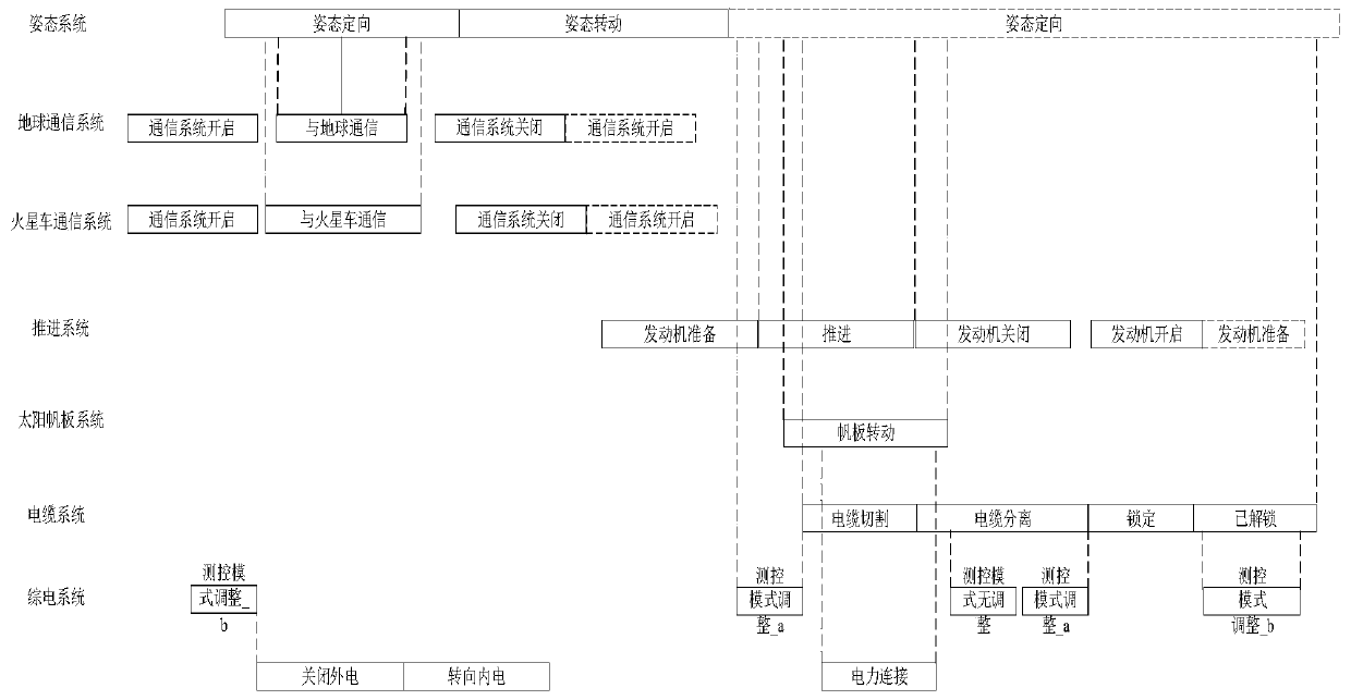 A Constraint Satisfiable Mission Planning Method for Deep Space Exploration Based on Empty Actions