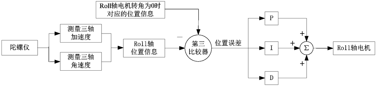 Pan-tilt control method, pan-tilt control system, and pan-tilt device