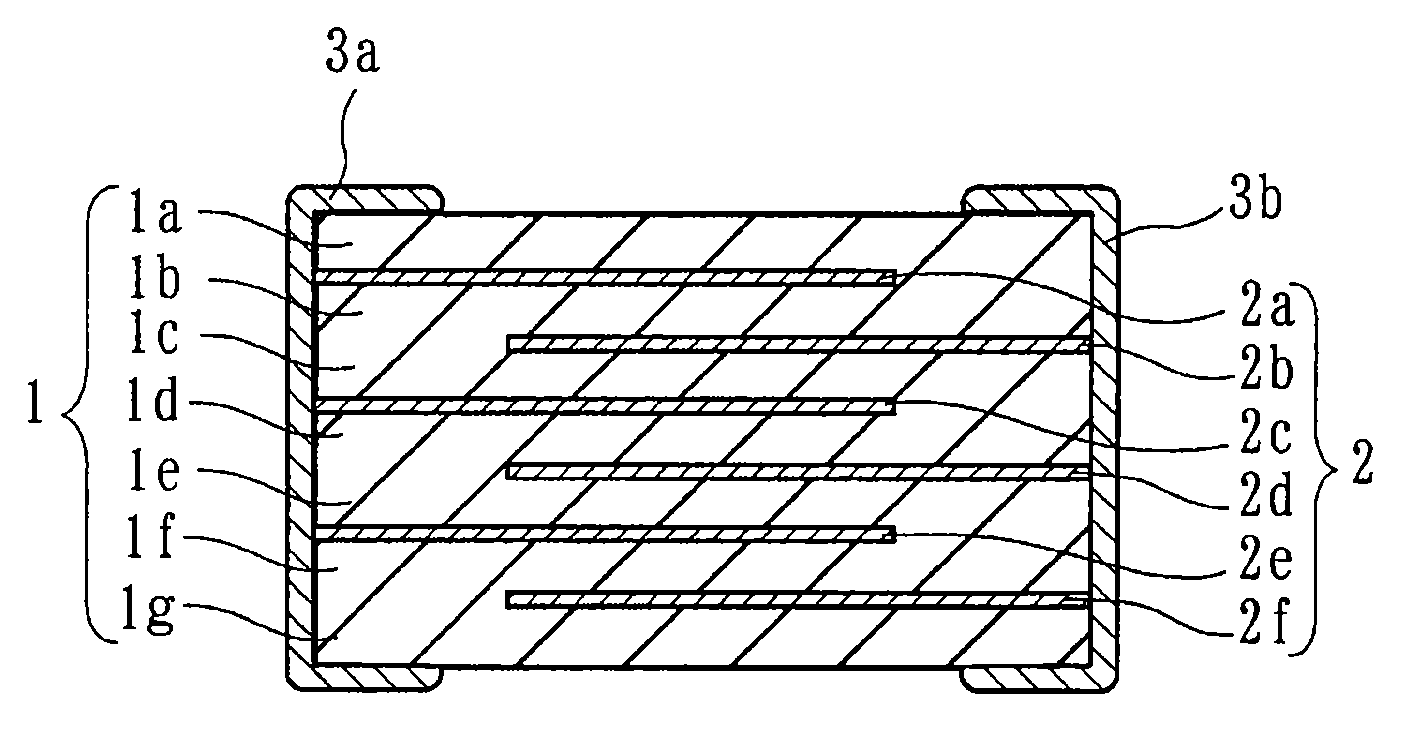 Monolithic semiconductor ceramic capacitor having varistor function and method for manufacturing monolithic semiconductor ceramic capacitor