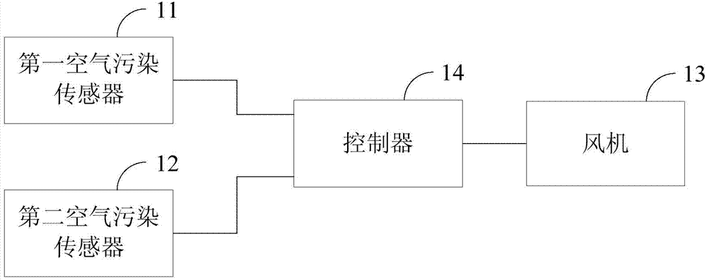 Automobile air purification system