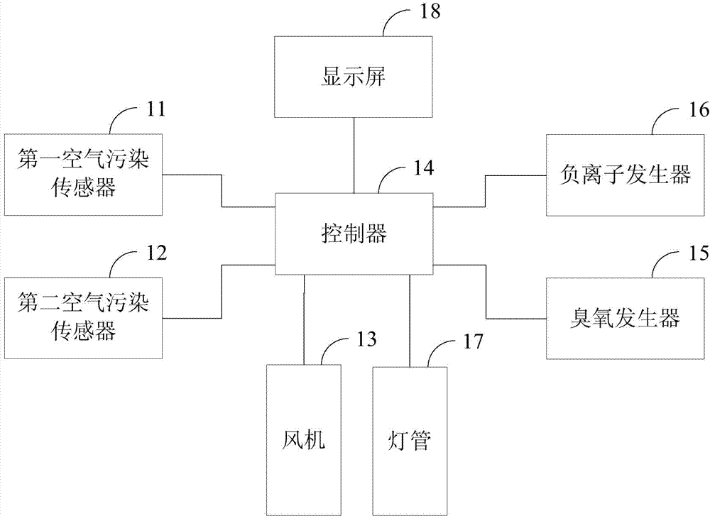 Automobile air purification system