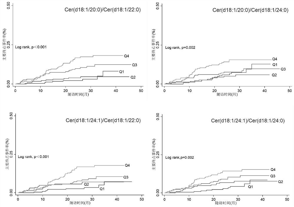 Application of ceramide in preparation of kit for evaluating risk of occurrence of adverse events in hypertensive patients