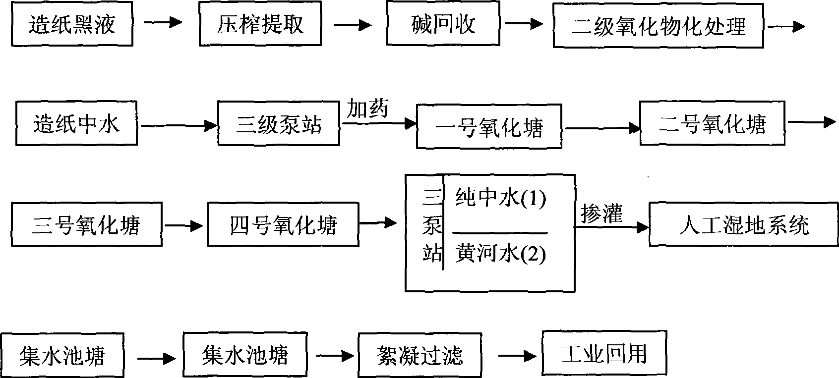 Method for deeply treating papermaking wastewater