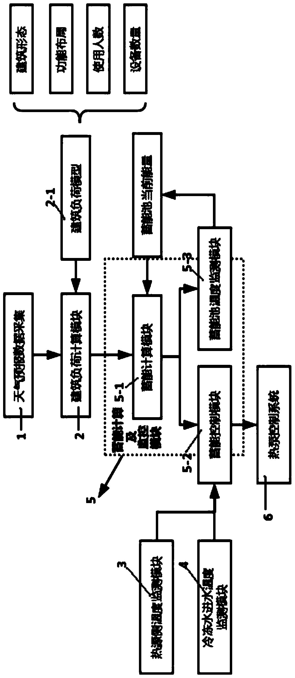 Climate compensation method based on energy storage type heat pump system