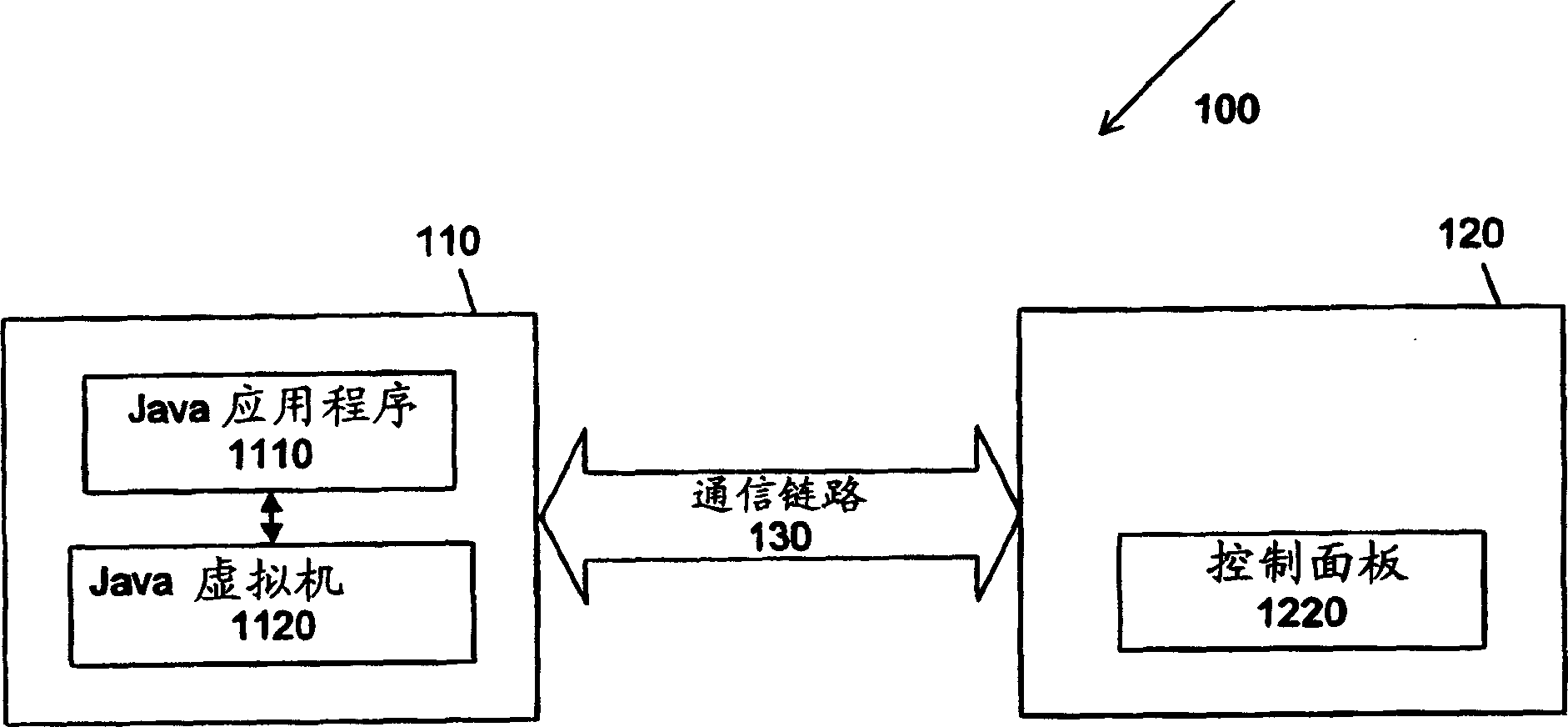 Improving performance of computer program when they operating