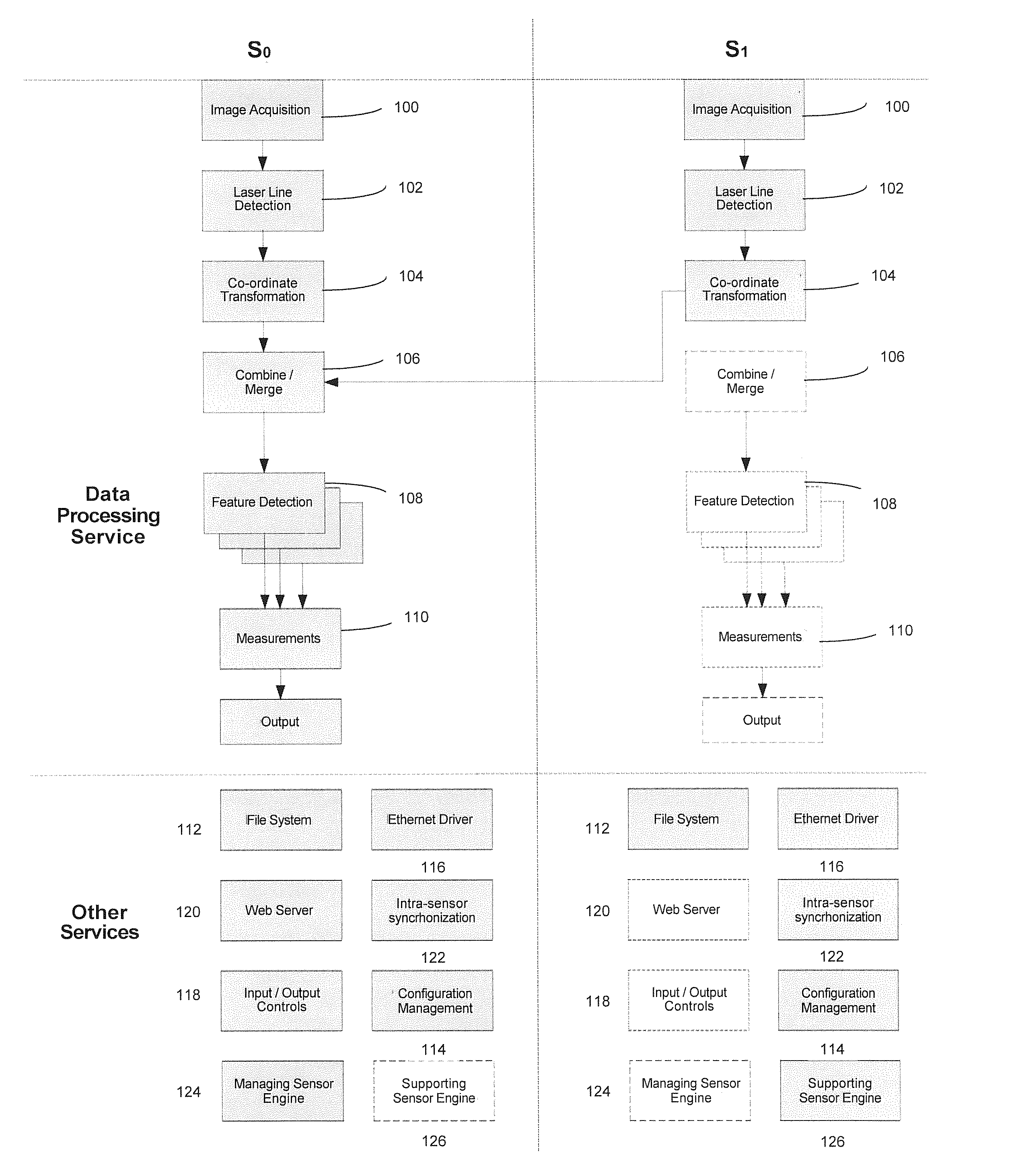 Sensor system processing architecture