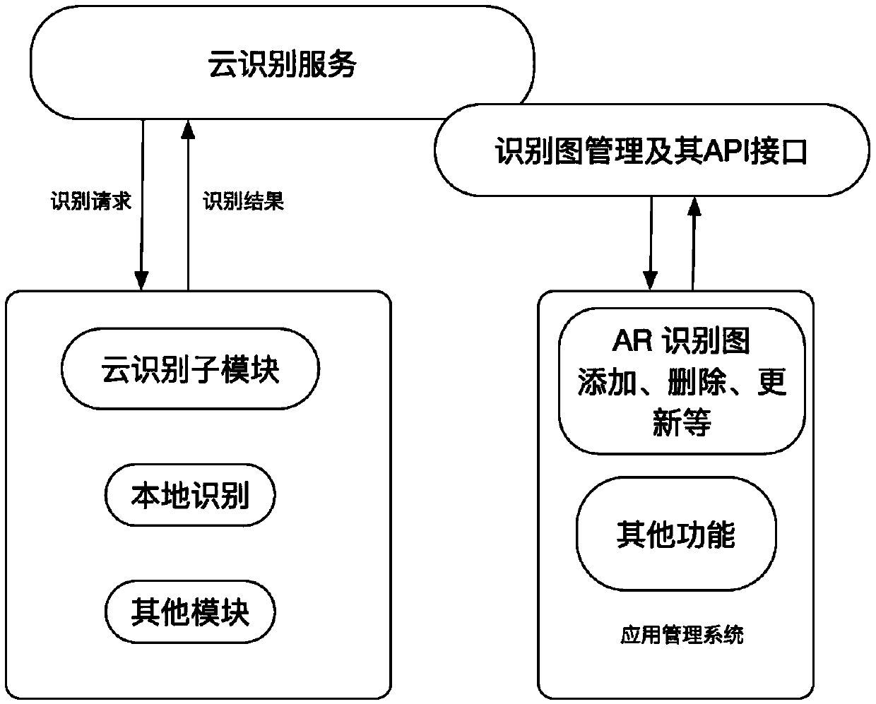 Indoor accompanying tour guiding method and device based on cloud identification technology