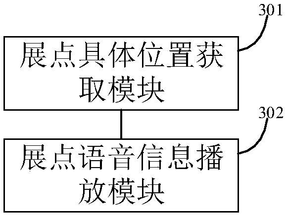 Indoor accompanying tour guiding method and device based on cloud identification technology