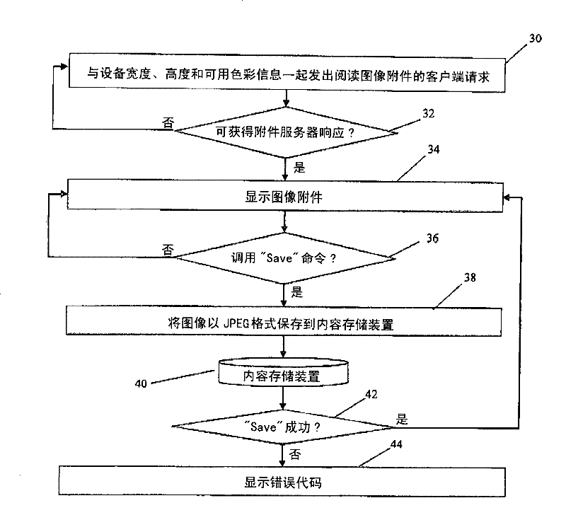 Method for scaling images for usage on a mobile communication device