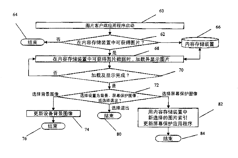 Method for scaling images for usage on a mobile communication device