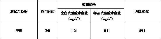 Formaldehyde remover