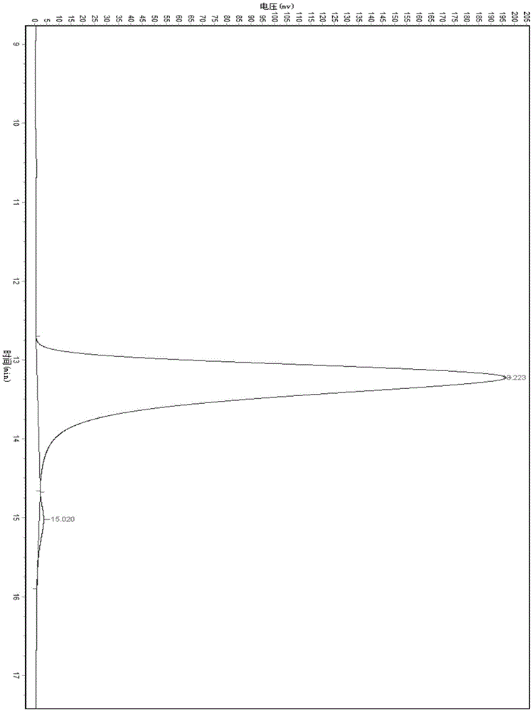 Zirconium catalyst and method for preparing chiral alpha-hydroxy-beta-keto ester compound by use of zirconium catalyst