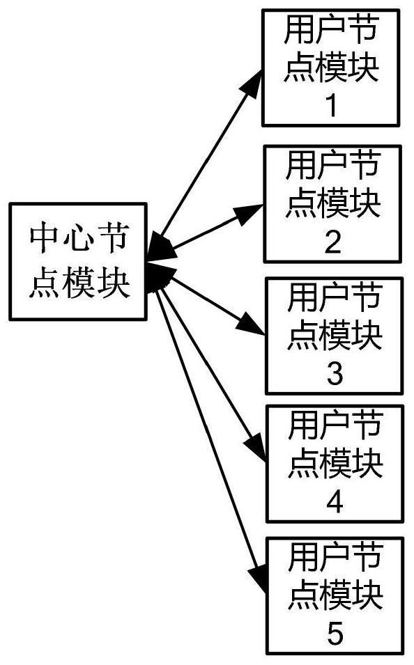 System and method for improving image recognition precision on premise of privacy protection