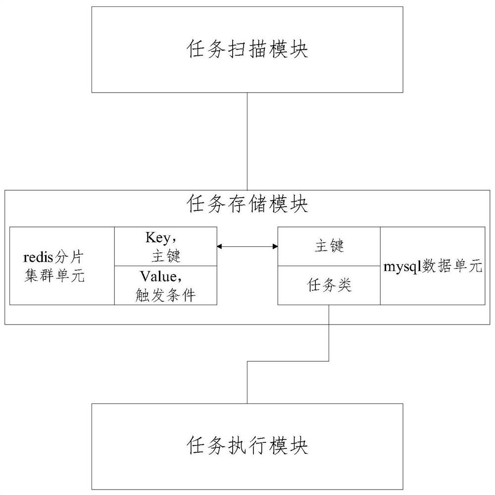 Task scheduling system based on thread pool