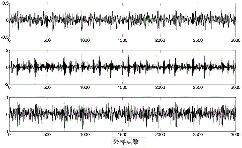 Rotating Machinery Fault Diagnosis Method Based on Fastica-Spectral Kurtosis-Envelope Spectrum Analysis