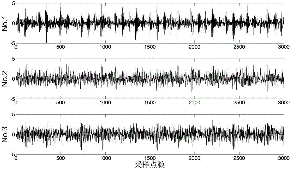 Rotating Machinery Fault Diagnosis Method Based on Fastica-Spectral Kurtosis-Envelope Spectrum Analysis