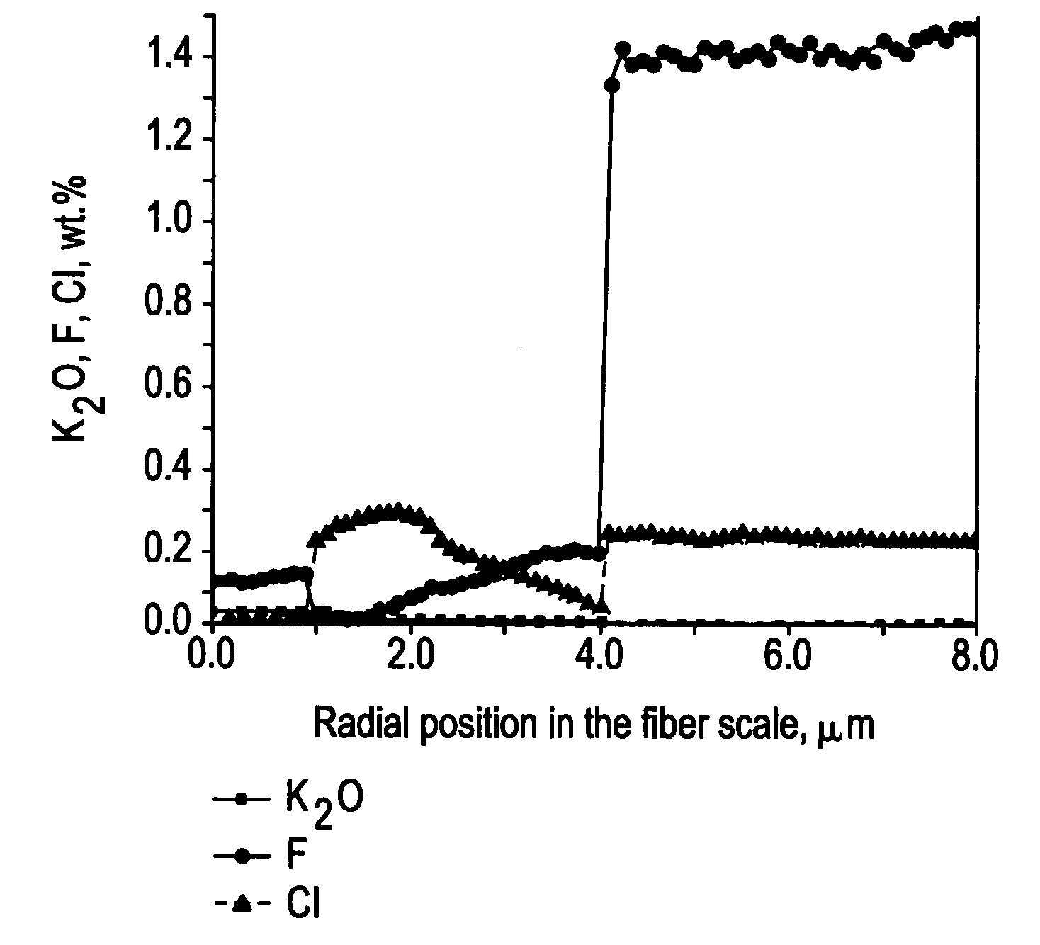 Optical fiber containing alkali metal oxide